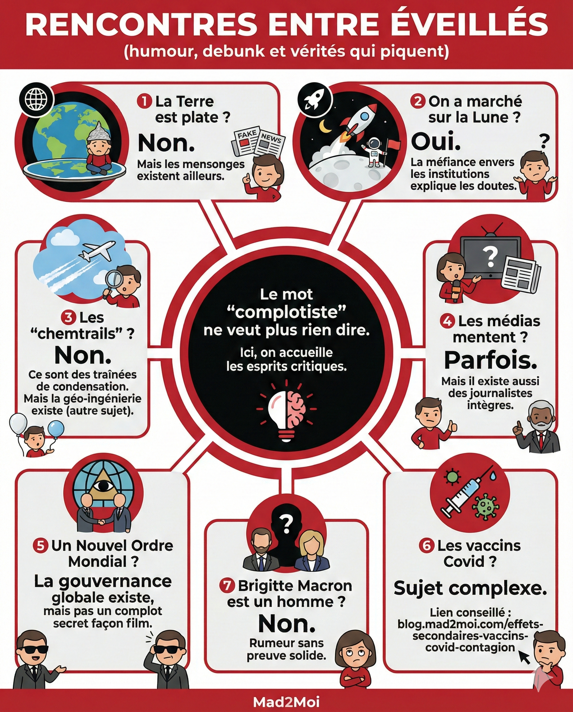 Différence entre pensée critique et crédulité - Infographie Mad2Moi